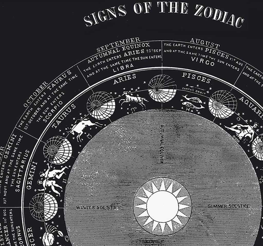 Vintage Signs of the Zodiac Astrology Print with 11x14 Walnut Frame